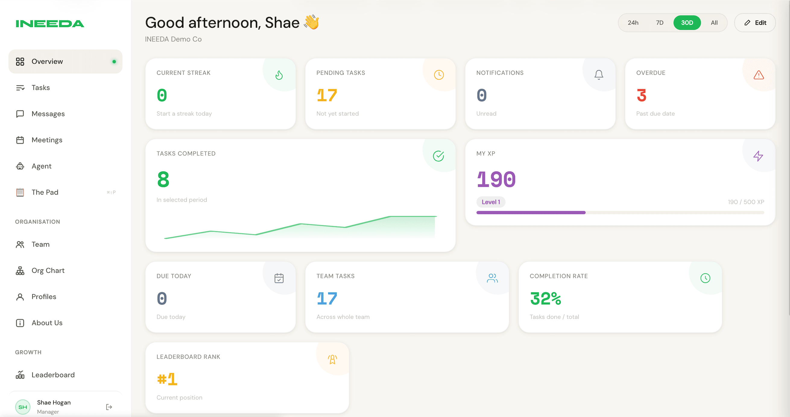 Ineeda overview dashboard